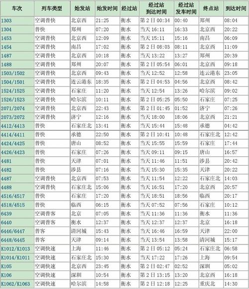 衡水到上海火车时刻表