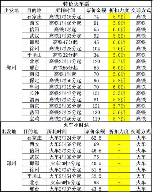 成都到秦皇岛火车时刻表