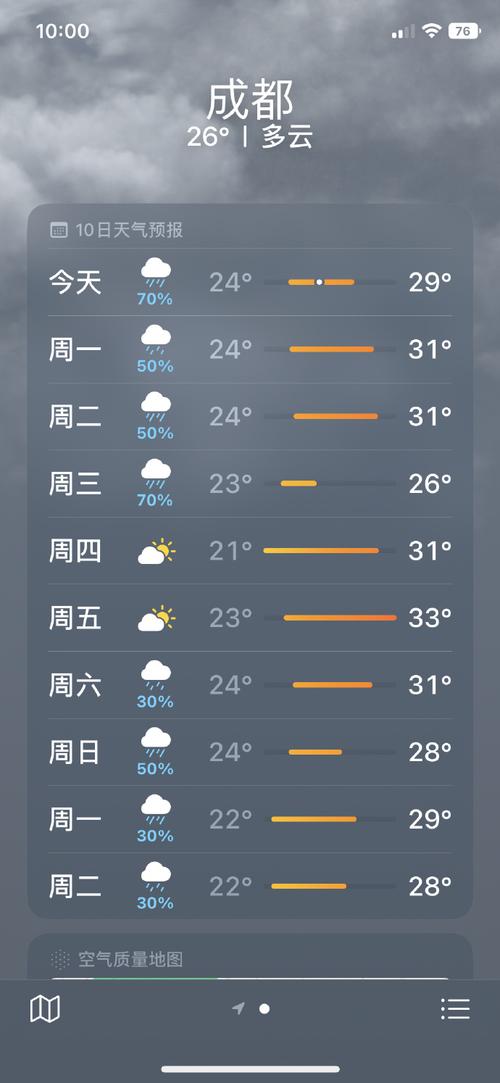 成都下周天气预报15天