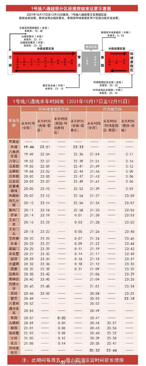 北京地铁昌平线时间表