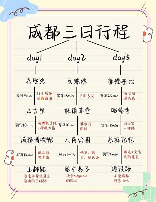 什么时间去成都旅游最好