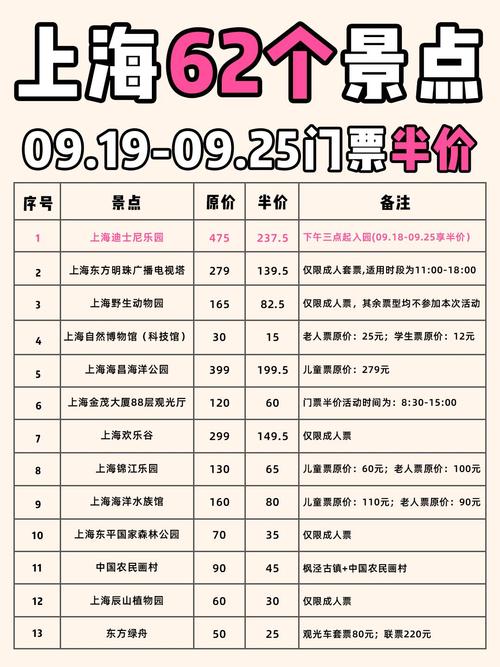 上海海底世界门票价格