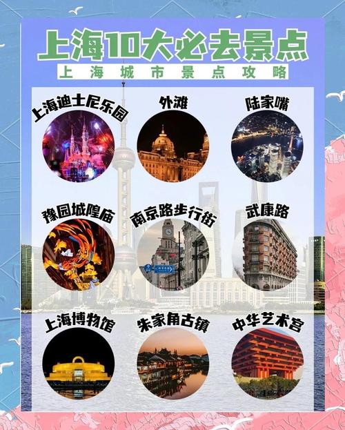 上海著名十大旅游景点