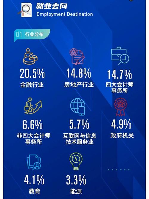 上海国家会计学院几本