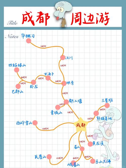 成都周边自驾游线路推荐