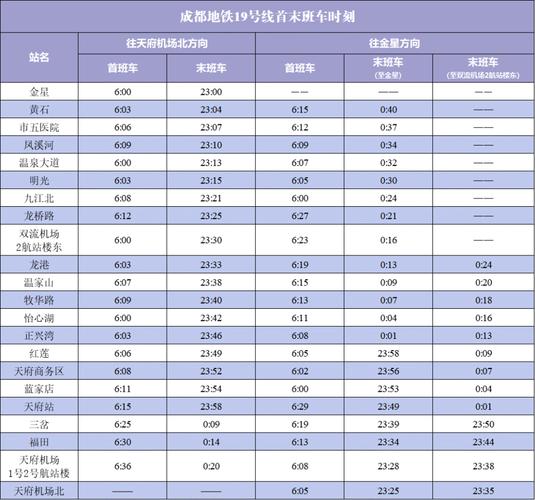成都东站到双流机场地铁