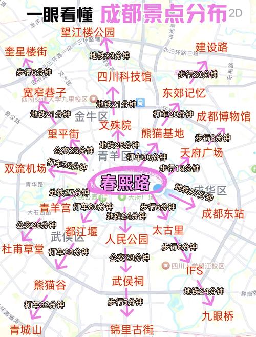 成都府城大道属于哪个区