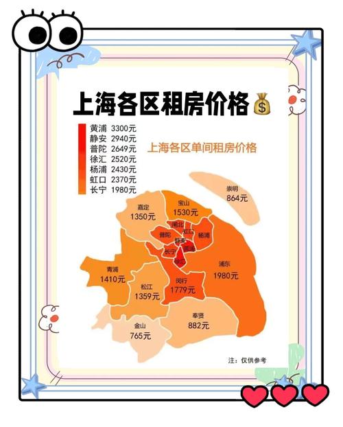 上海商住两用房限购吗