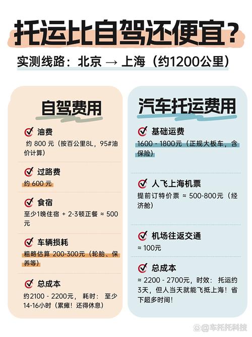 北京到上海有多少千米