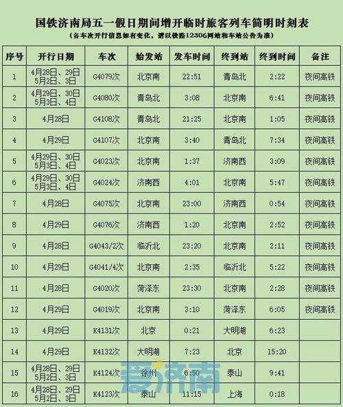 济南到成都的火车时刻表