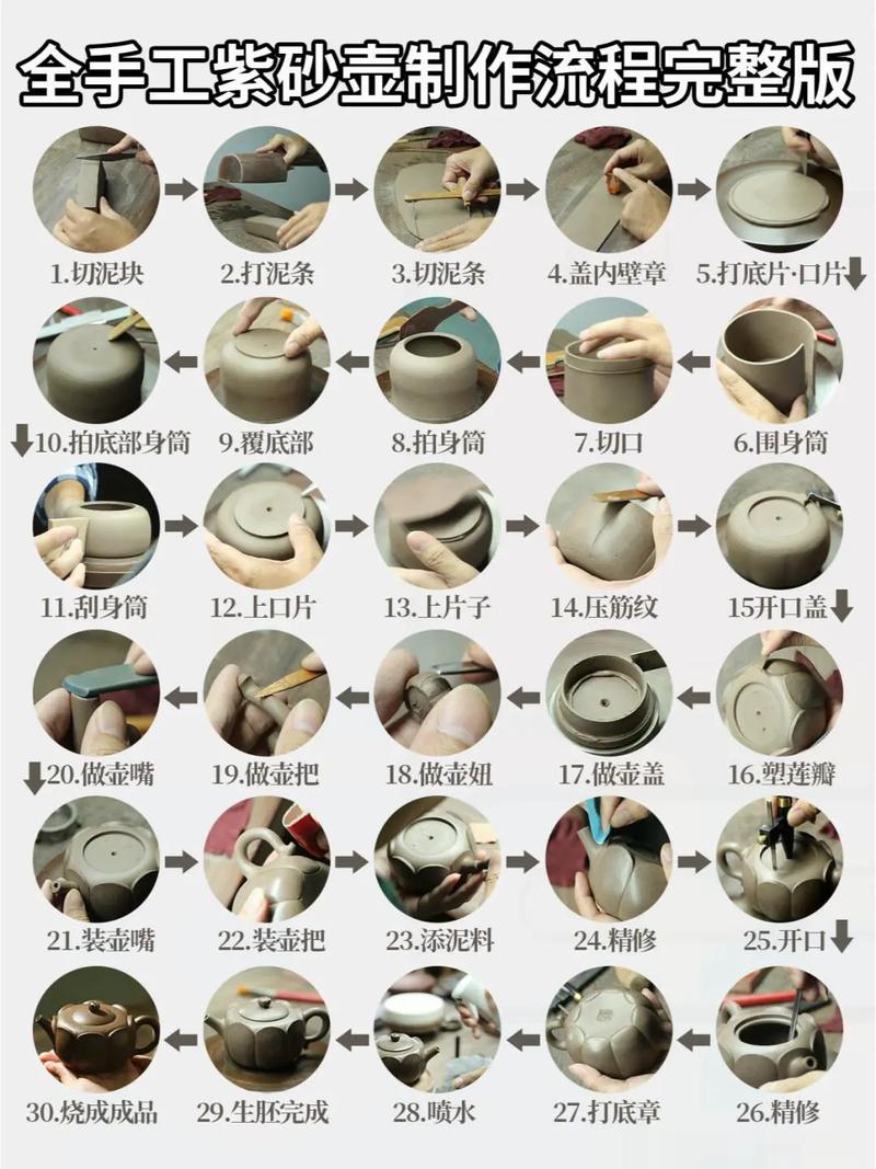 紫砂壶烧制要多少时间