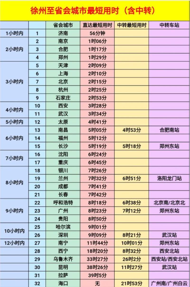 邳州到北京火车时刻表