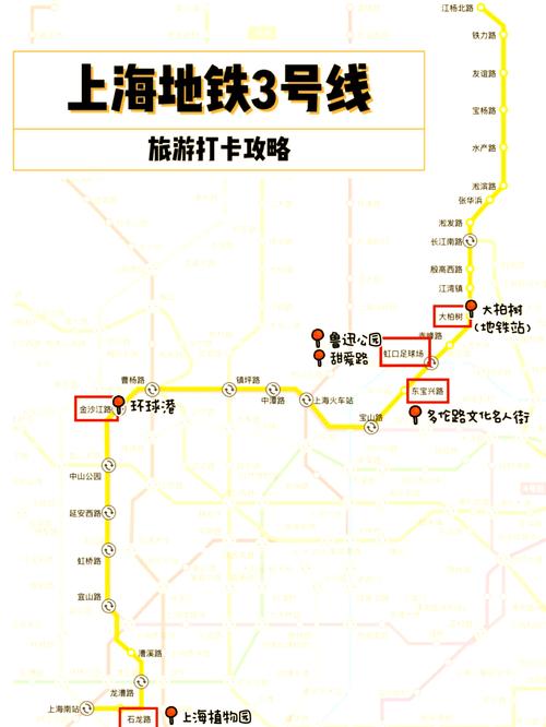 上海田子坊地铁几号线