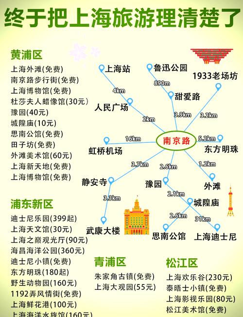 上海都市旅游卡退卡点