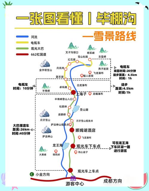 成都到毕棚沟自驾2日游