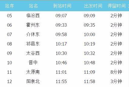 北京到临汾火车时刻表