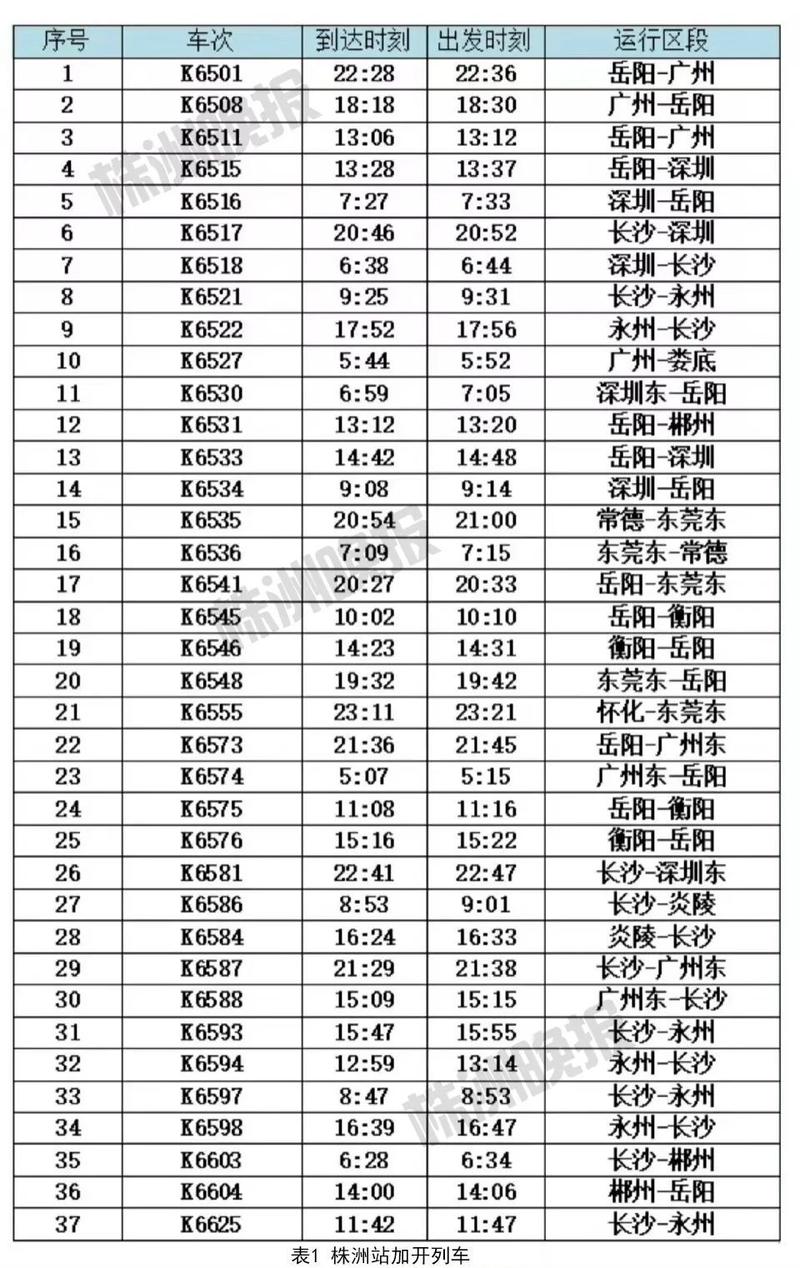 株洲到成都火车站时刻表