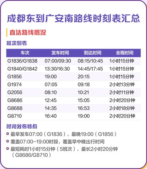 汉口到成都东动车时刻表