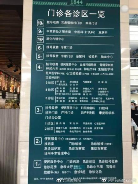 上海仁济医院北院电话