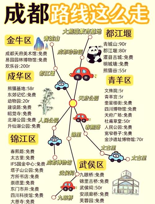 成都到国色天香怎么坐车