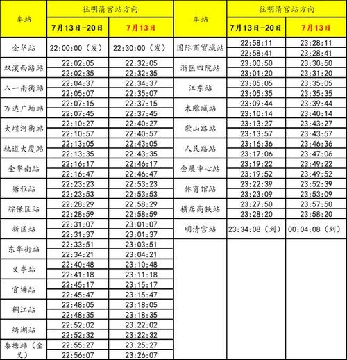 金华到北京高铁时刻表