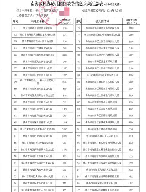 成都蒙特梭利幼儿园学费