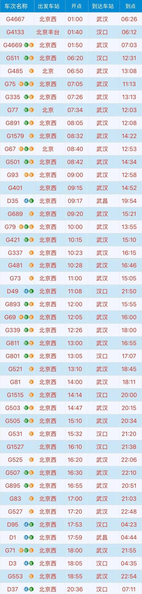 北京至无锡高铁时刻表