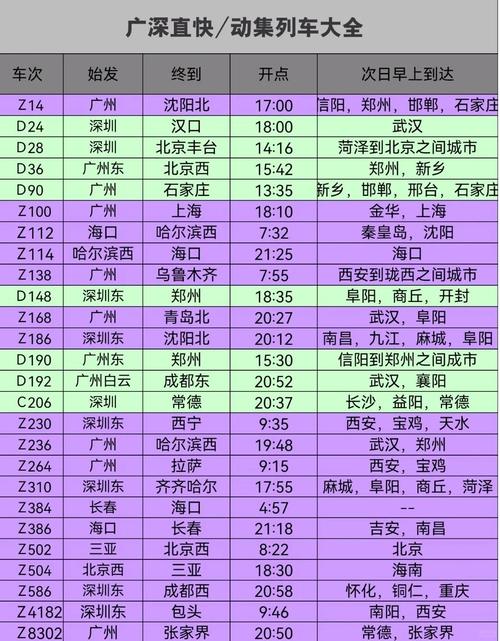 珠海至北京高铁时刻表