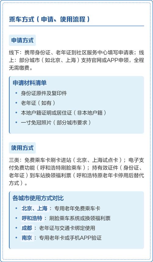 上海地铁老人优惠政策