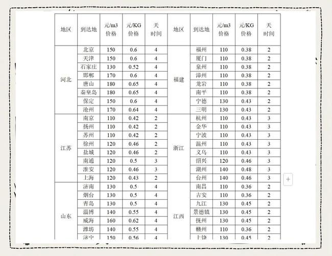 上海到福建快递费多少