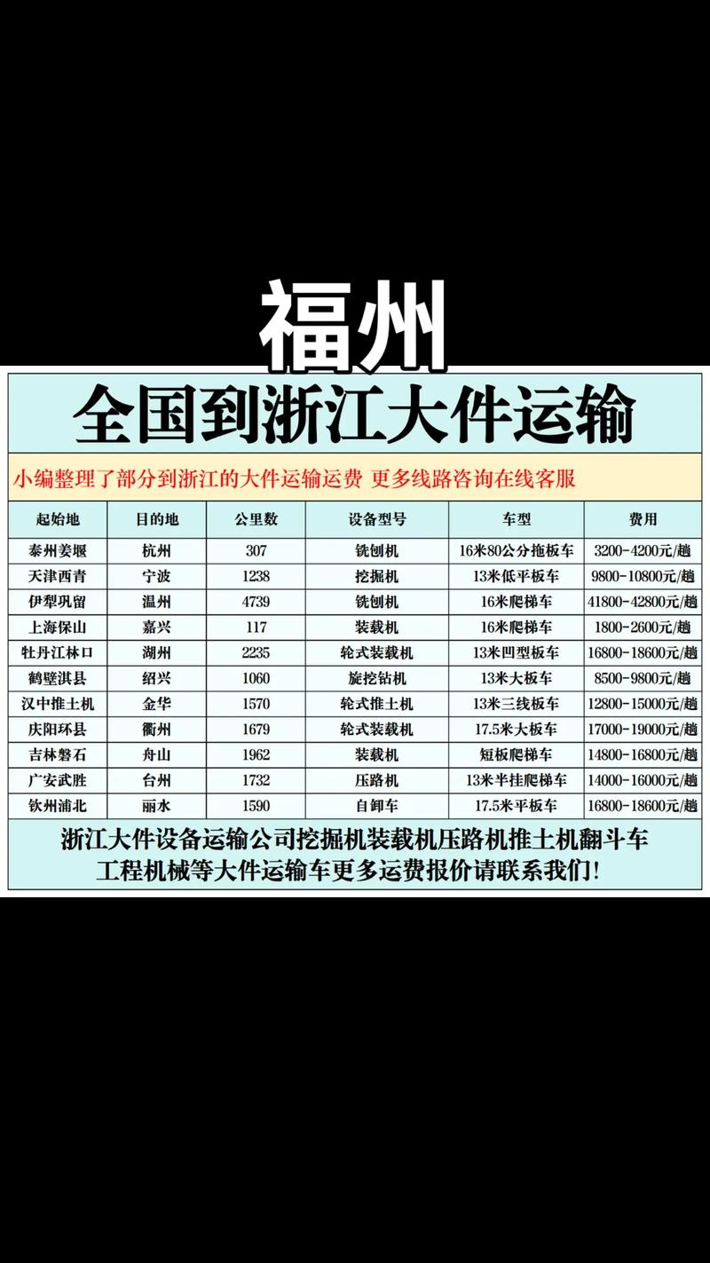 上海到福建快递费多少