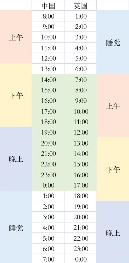 北京时间与伦敦时间差