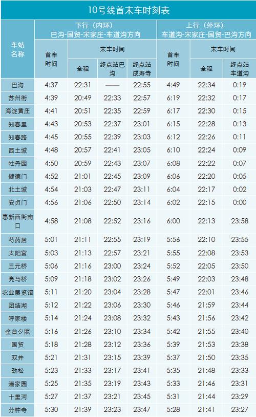 北京14号线运行时间
