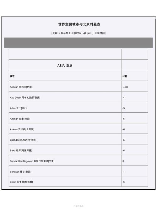 伦敦时间与北京时间差