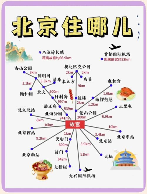 去北京旅游的最佳时间