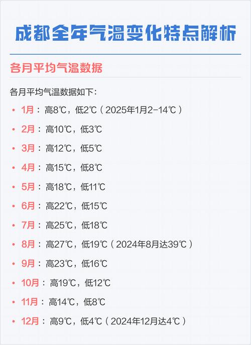 成都12月底气温是多少