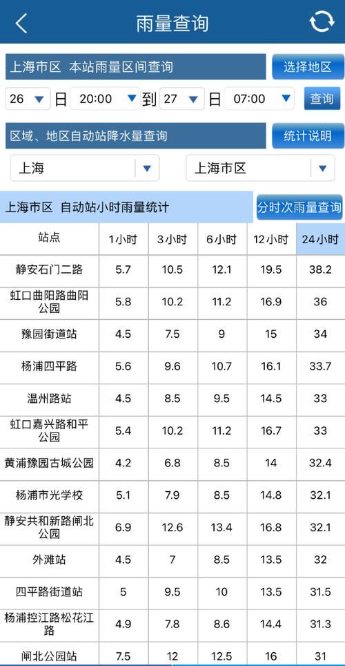 上海下雨下到什么时候