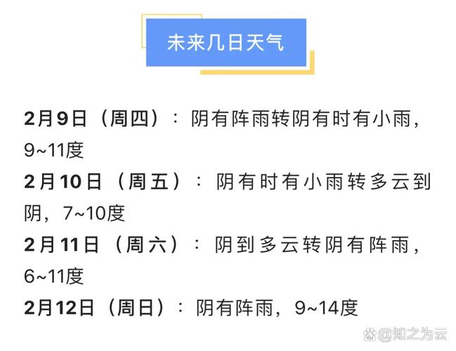 上海下雨下到什么时候