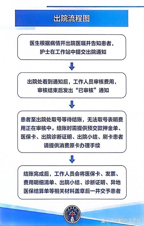 上海第二军医长海医院