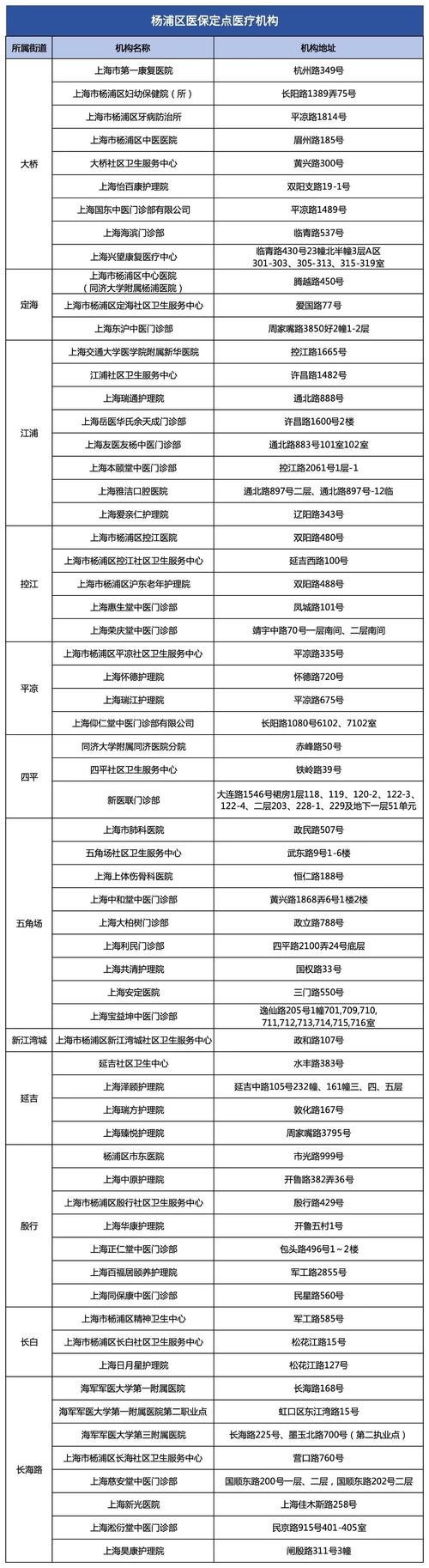 上海各区医保中心地址