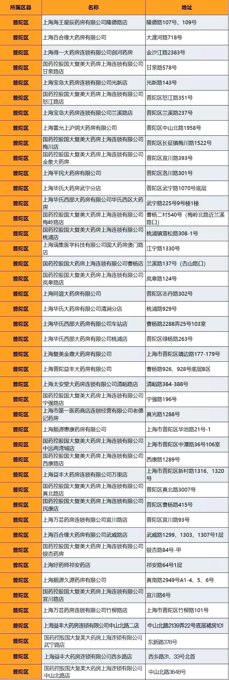 上海各区医保中心地址