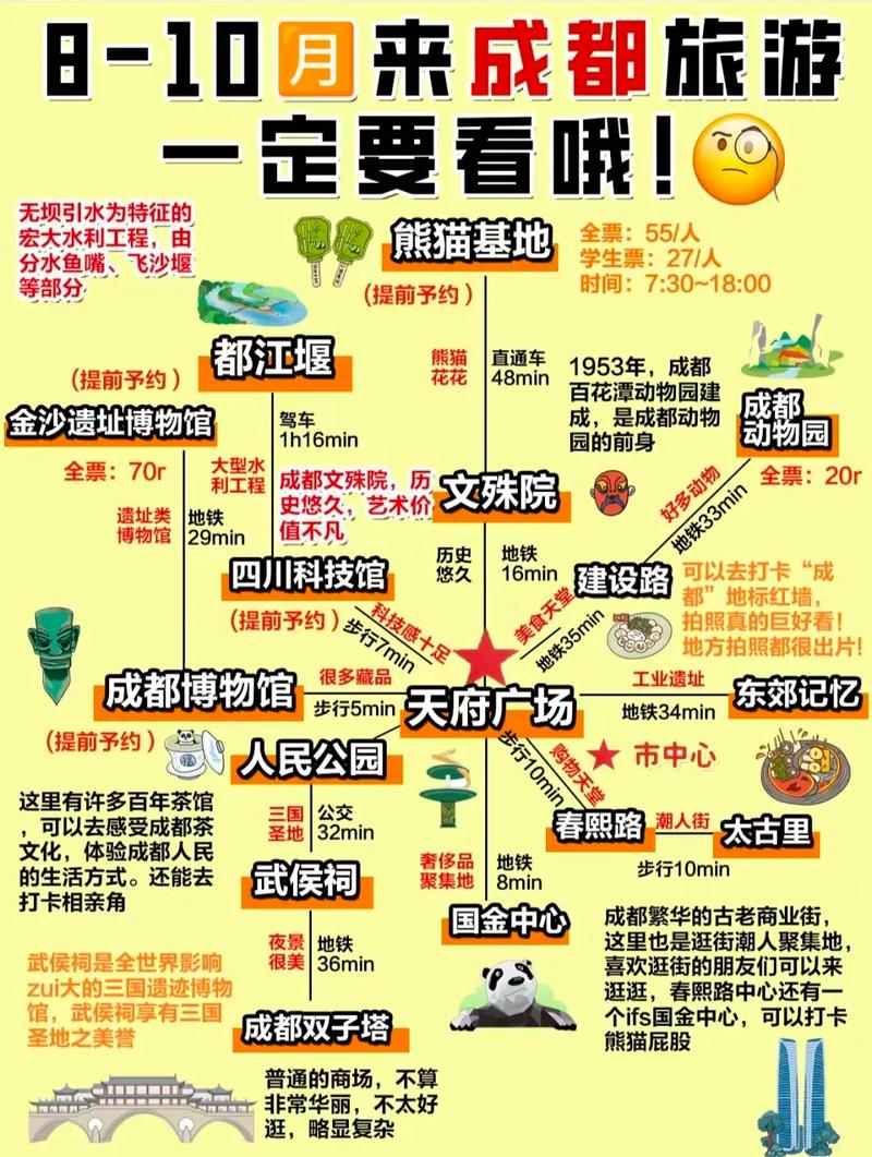 成都旅游报团还是不报团