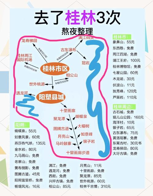 北京到桂林自驾游攻略