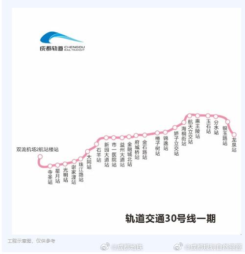 成都地铁30号线规划图