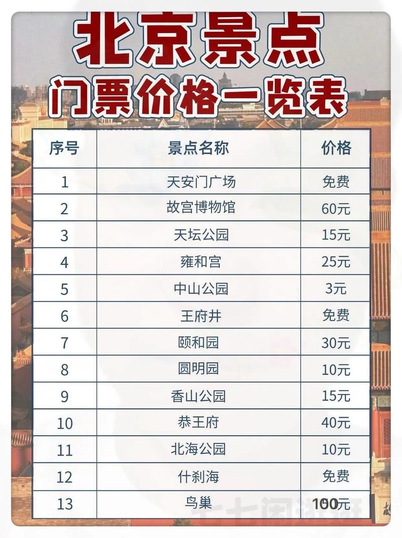 北京嘉年华门票多少钱