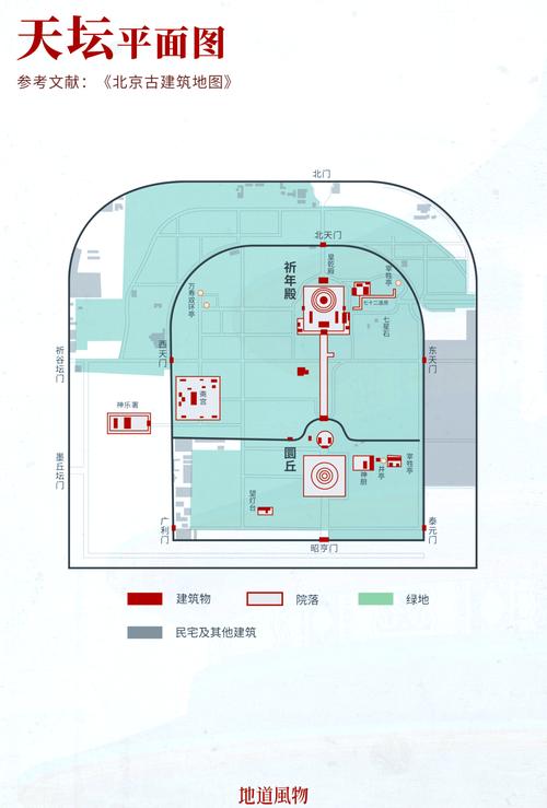 北京天坛公园占地面积