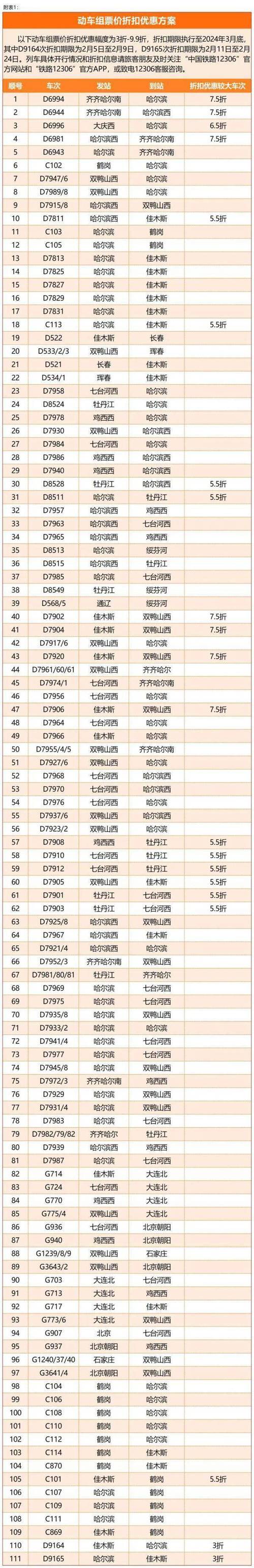 上海到哈尔滨高铁票价