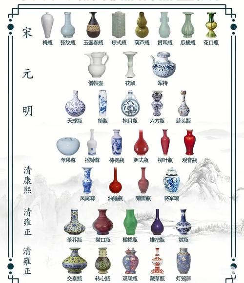 中国各种瓷器出现时间