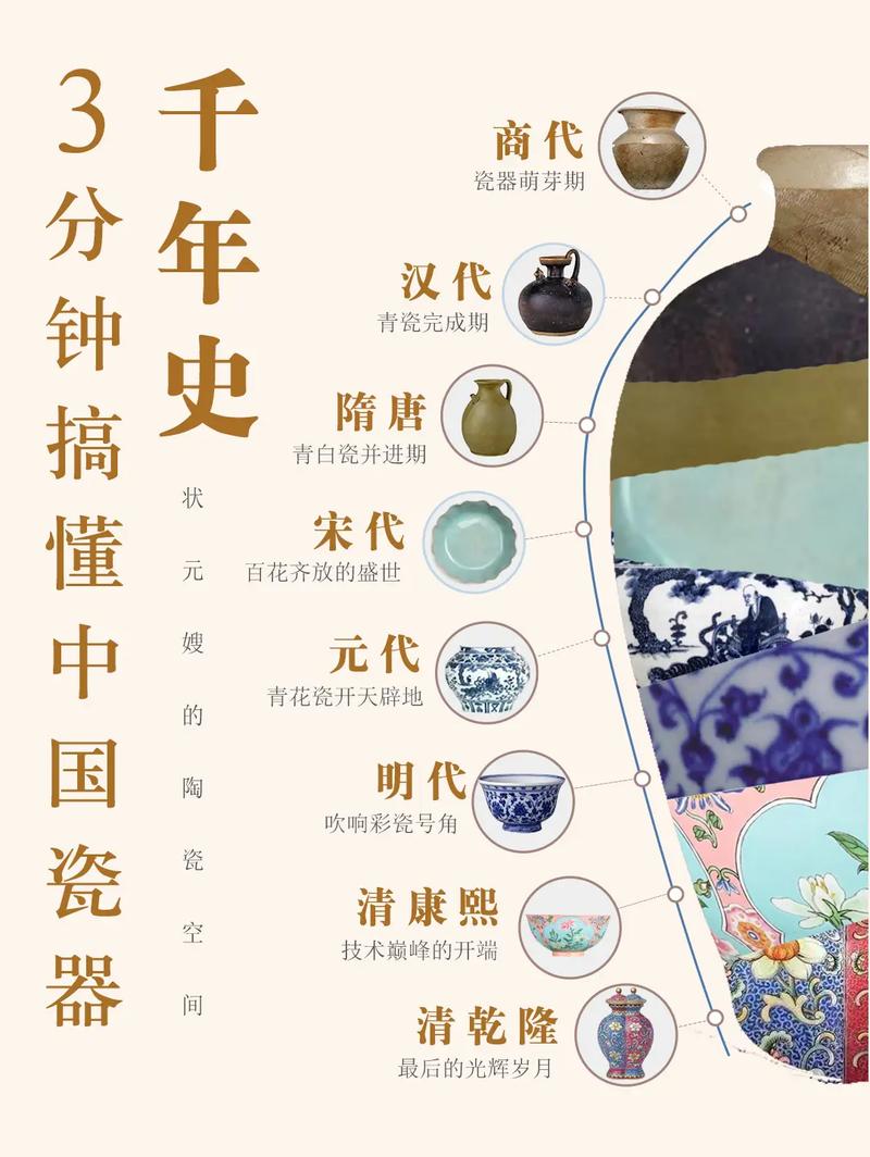 中国各种瓷器出现时间
