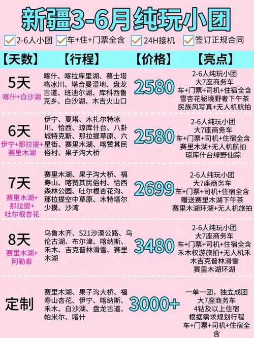 北京到新疆自驾游费用